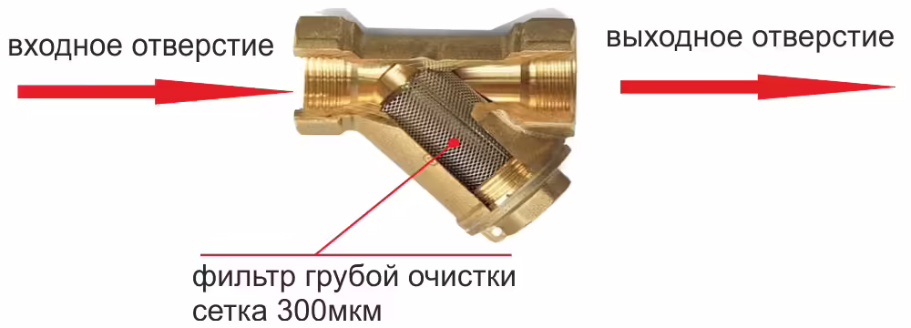 Прочистить фильтр грубой очистки воды